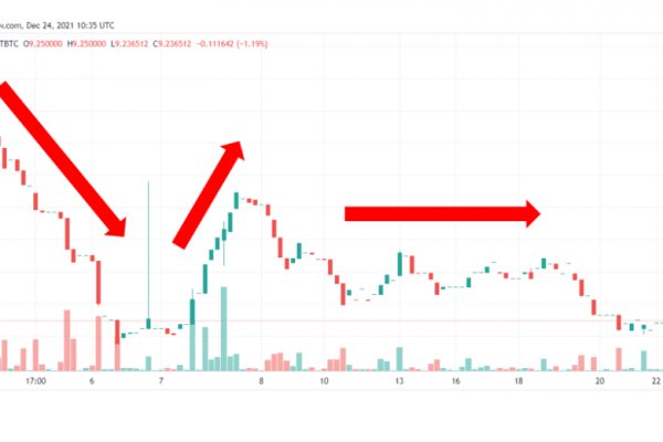 Кракен торговая kr2web in
