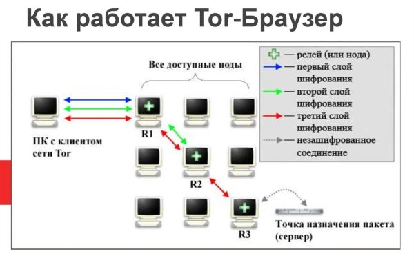 Кракен официальное зеркало 2024